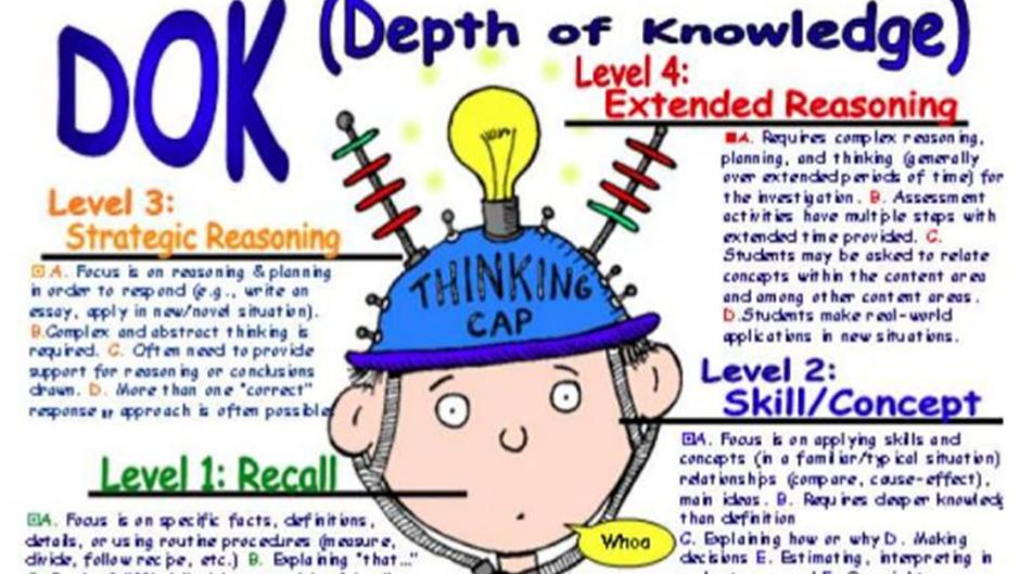 The Depth of Knowledge Thinking Cap used by Penta’s administrative and teaching staff 
