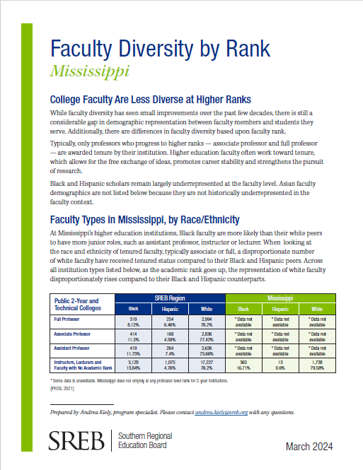 Cover of Faculty Diversity by Rank brief