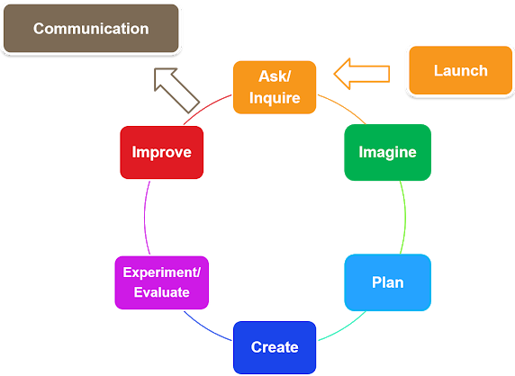 Project based Learning. Enquire Inquire разница. Project based Learning ppt. Project based Learning characteristics.