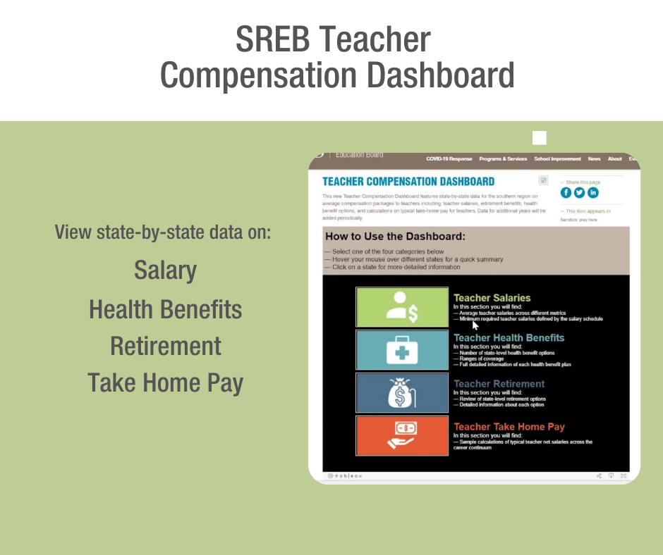 Graphic showing main page of dashboard with text: SREB Teacher Compensation Dashboard. View state-by-state data on Salary, Health Benefits, Retirement and Take-Home Pay