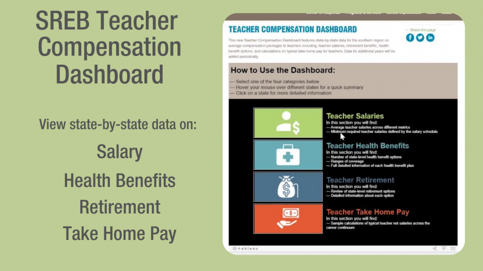 Graphic showing main page of dashboard with text: SREB Teacher Compensation Dashboard. View state-by-state data on Salary, Health Benefits, Retirement and Take-Home Pay