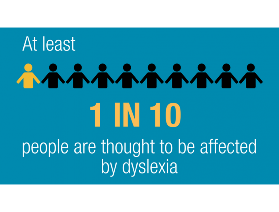 At least 1 in 10 people are thought to be affected by dyslexia