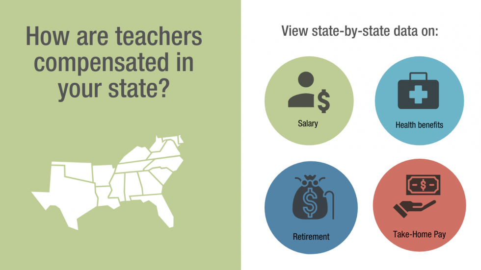 Graphics with text How are teachers compensated in your state?  New state-by-state from SREB on salary, health, retire and take-home pay