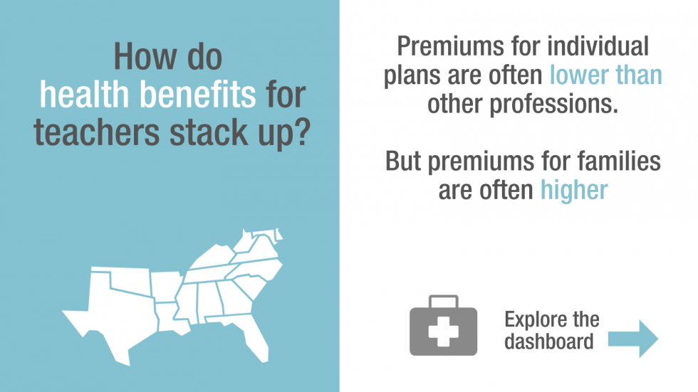 graphic with text: how do health benefits for teachers stack up?  Premiums for individuals plans are often lower than other professions.  But premiums for families are often higher.