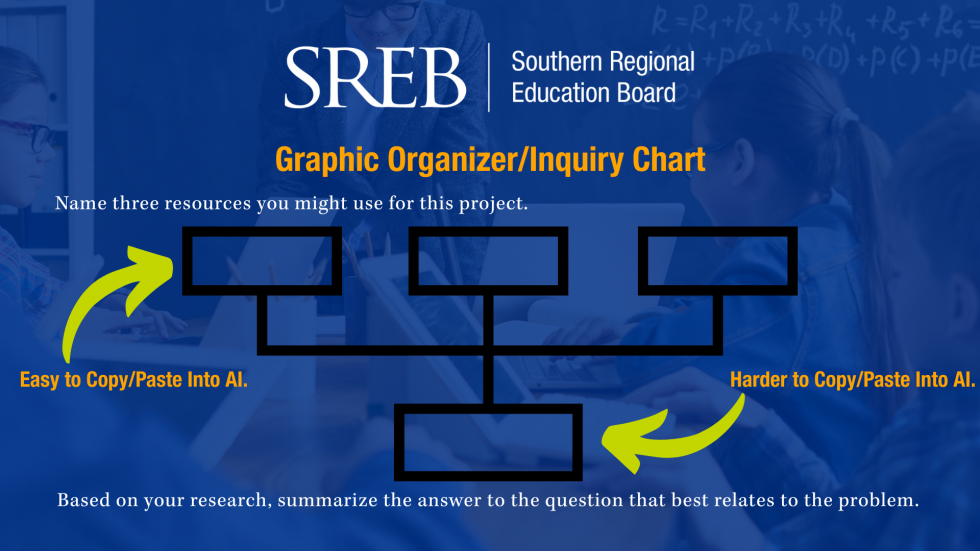 example graphic organizer