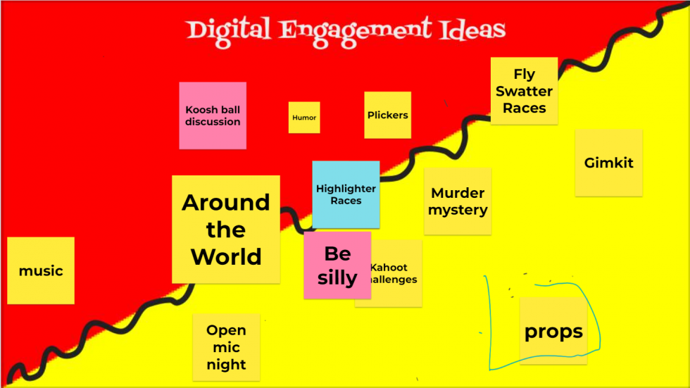 A sample Jamboard with digital engagement ideas listed on it.