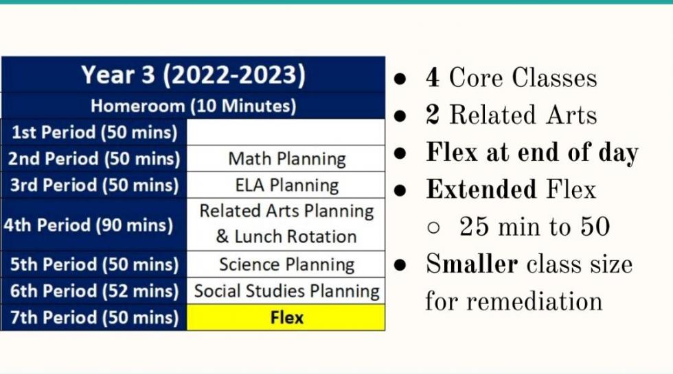 Copy of Year 3 plan at MCMS