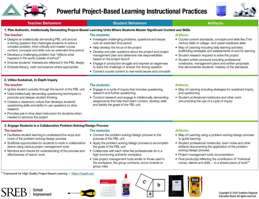 A sample page from the Powerful PBL Instructional Practices