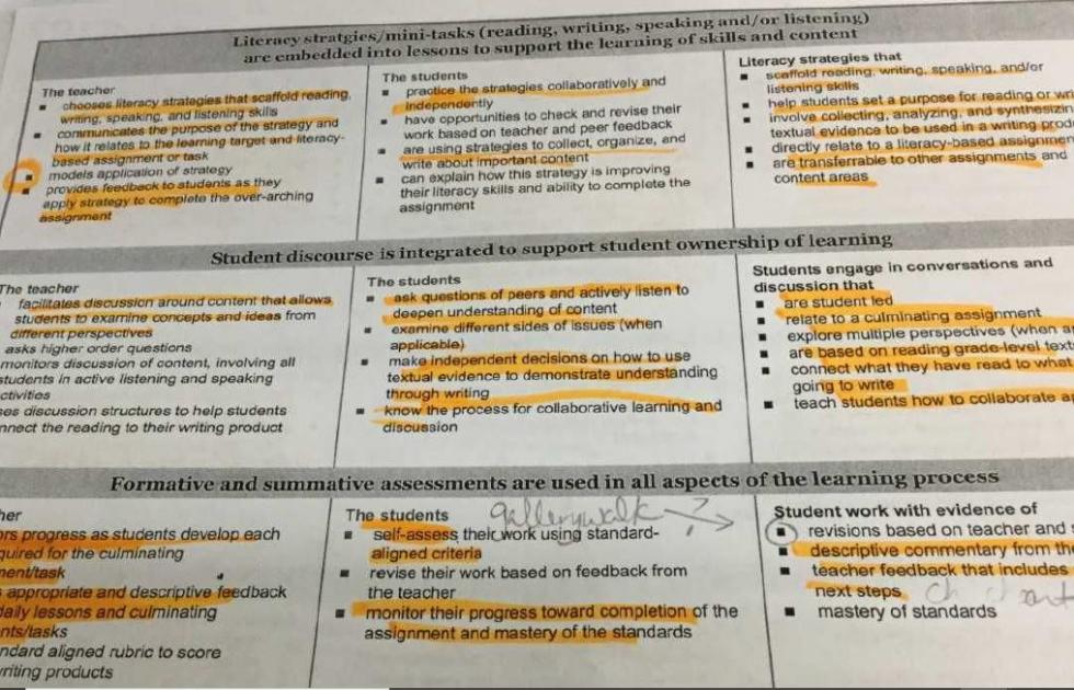 Picture of sample Powerful Literacy Practices rubric