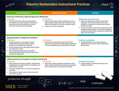Powerful Mathematics Instructional Practices Quick Reference Guide