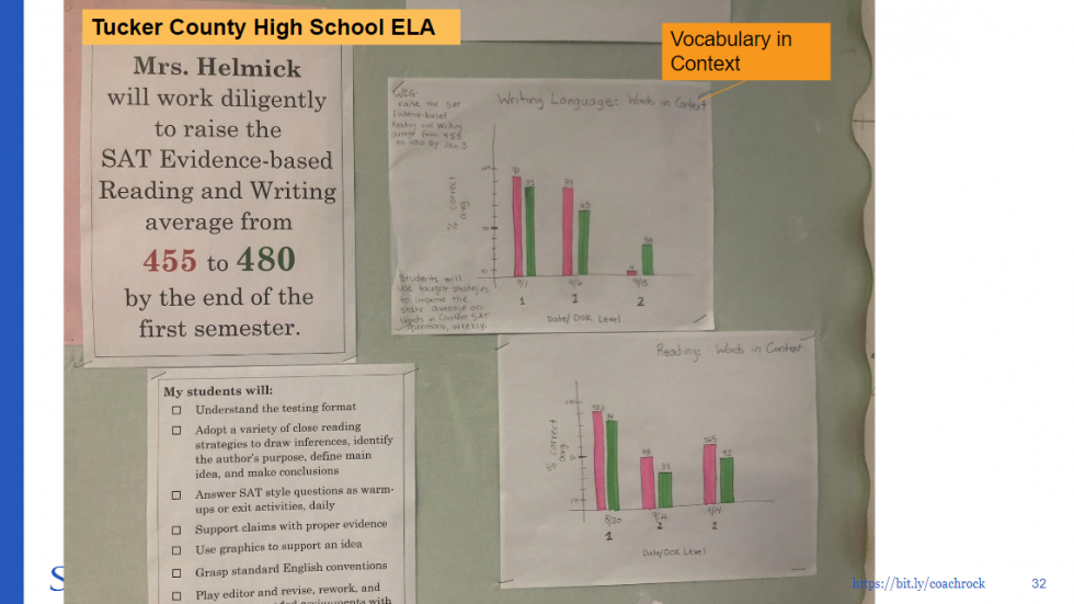 Another example of a scoreboard in a high school classroom.