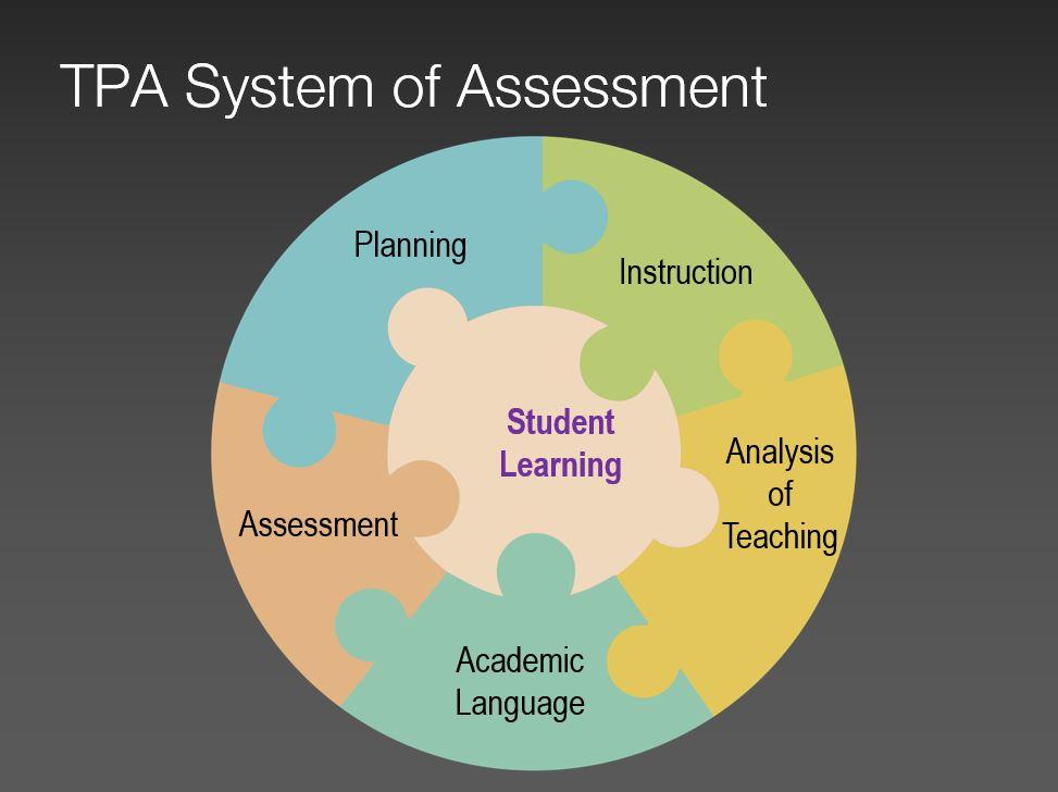 TPA System of Assessment