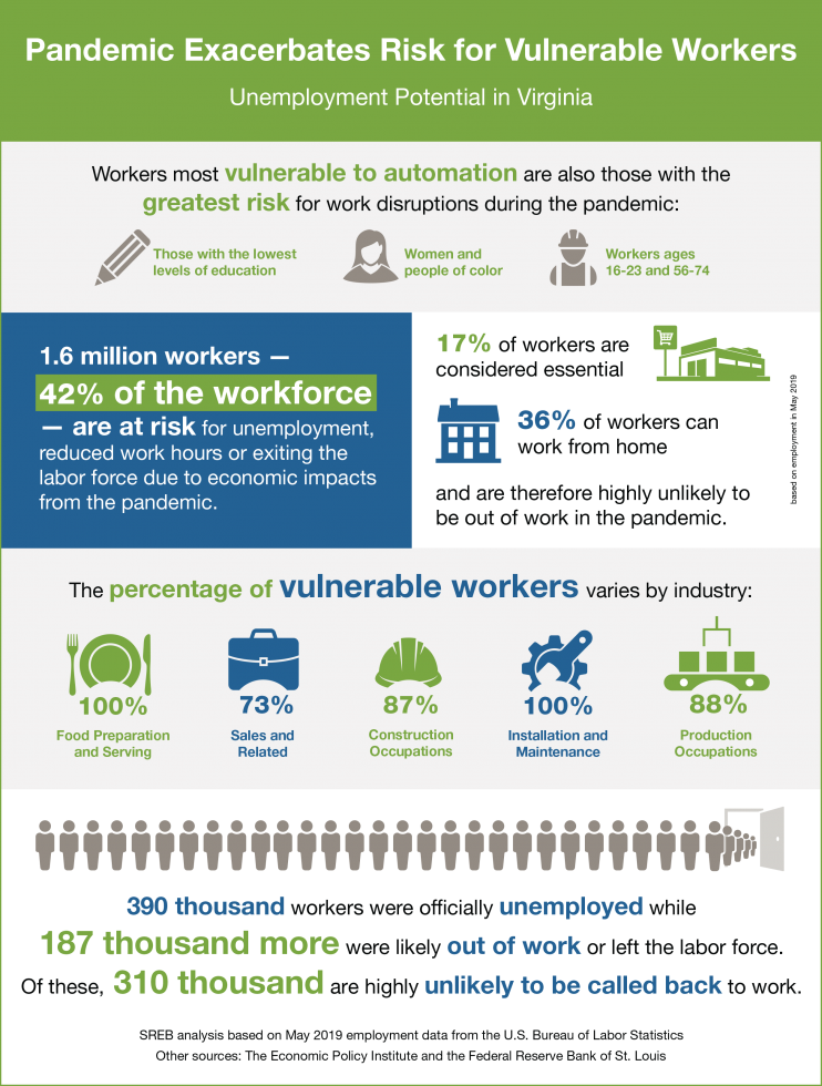 Infographic with data on how the pandemic will affect Virginia's economic outlook.