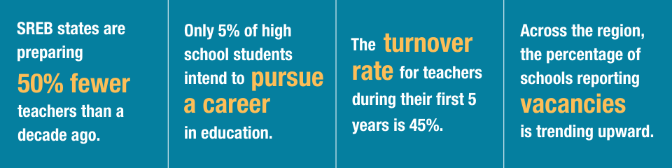 Data about teacher preparation, turnover, and vacancies that point to a teacher shortage problem