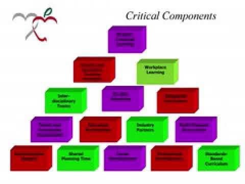 Enhancing Mathematics Instruction in Career and Technical Education