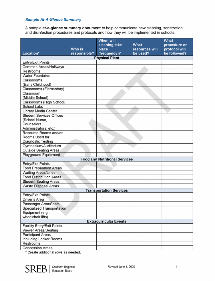 sample at-a-glance summary