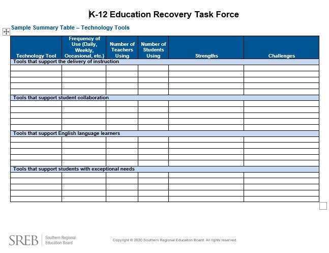 Screencap of SREB's Sample Summary Table of Technology Tools