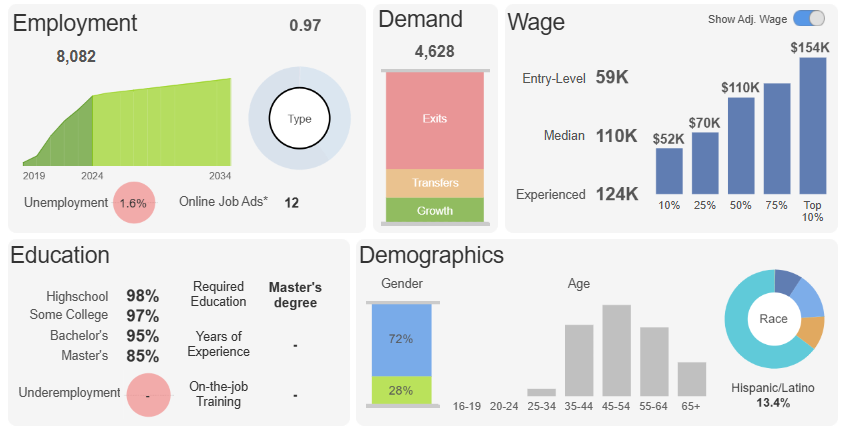 decorative image of dashboard items