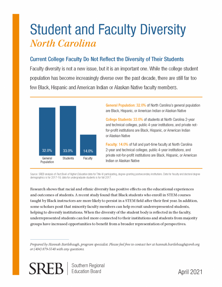 Evolve Furnace Noisy State: North Carolina - Southern Regional Education Board