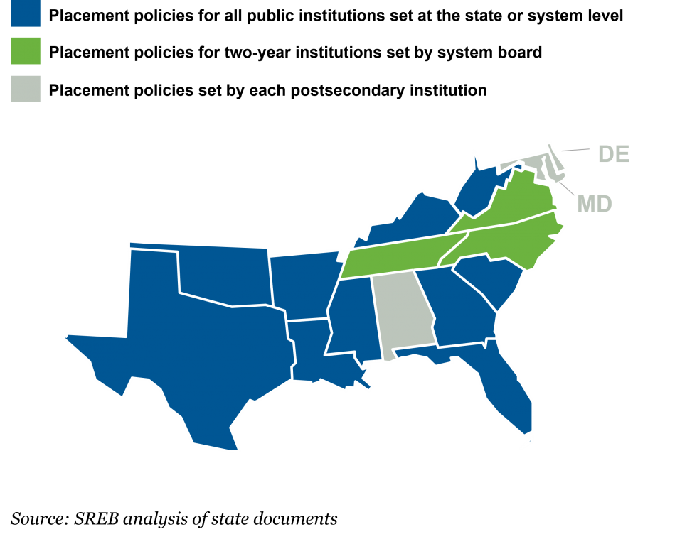 This is a map of postsecondary placement policies in SREB states. In Alabama, Delaware and Maryland, placement policies are set by each postsecondary institution. In North Carolina, Tennessee and Virginia, placement policies for two-year institutions are set by the system board. In all other SREB states, placement policies for all public institutions are set at the state or system level.