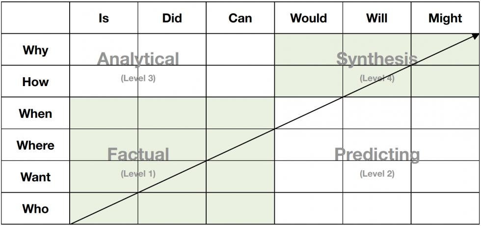 Q-Chart