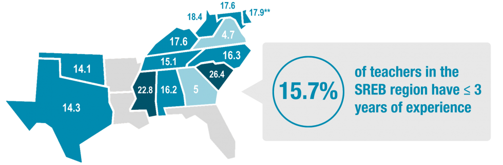 A map showing the percent of teachers in each SREB state who have 3 or less years of experience. Refer to the data table which follows. 