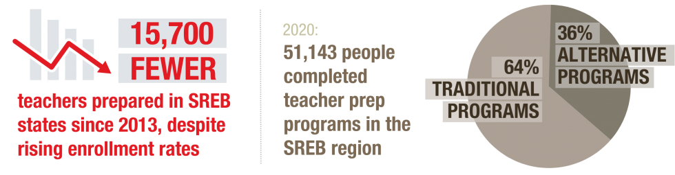 teacher-workforce-data-by-state-southern-regional-education-board