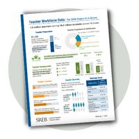 Teacher workforce data summary